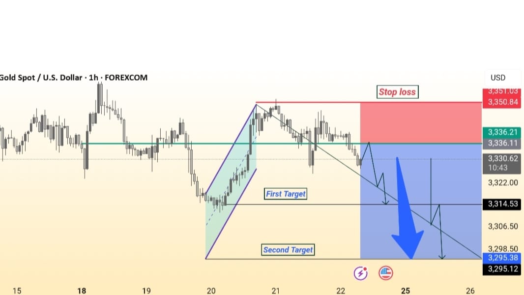 Xauusd Accurate Signals®