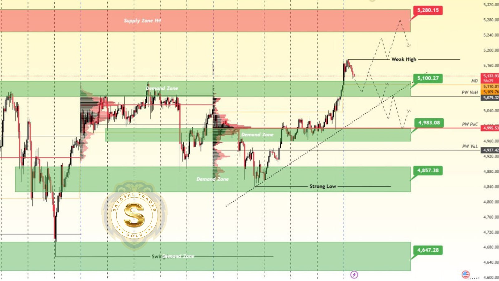 Satoshi Trader Gold 🏆
