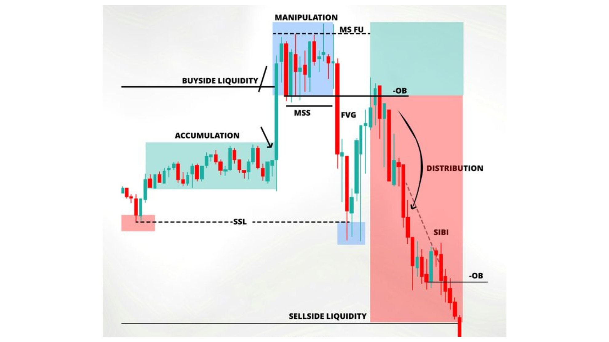 TRADING MASTERY INSIGTS