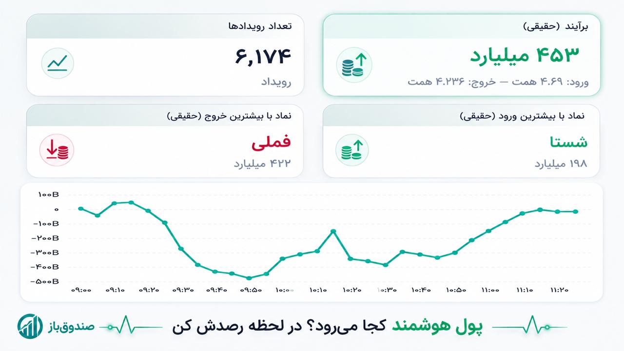 etfbaz/صندوق باز