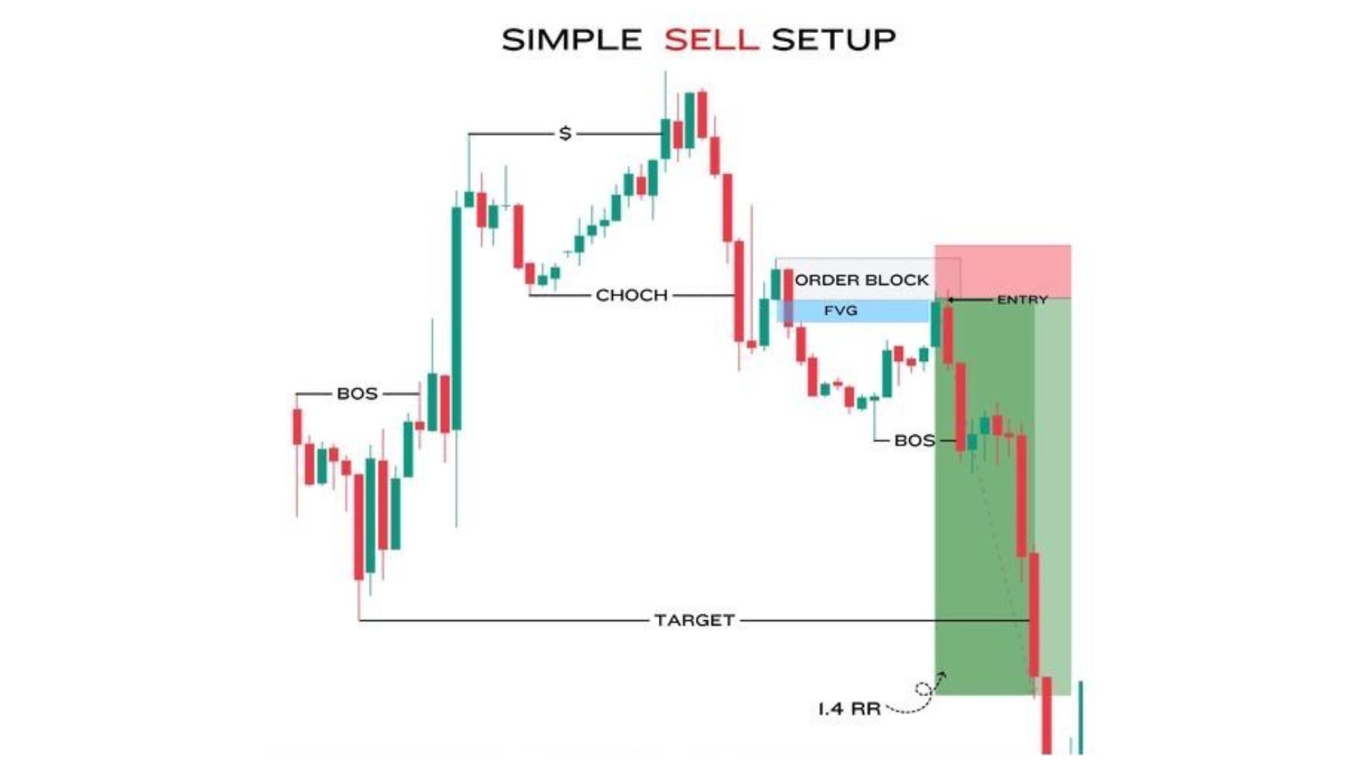 Thomas Elliott Wave 📈