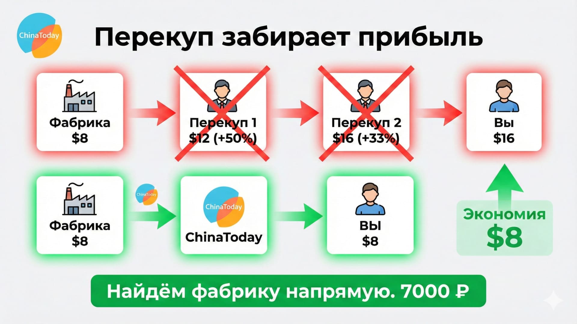 ChinaToday — доставка грузов из Китая