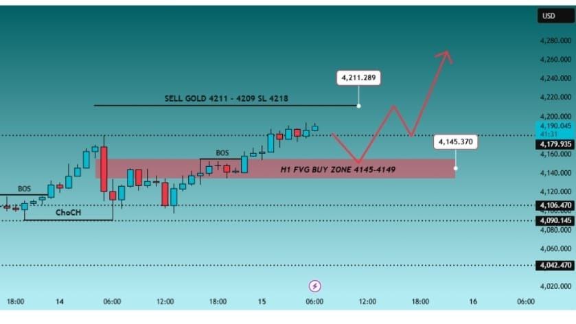 Naik Fx Trading Master