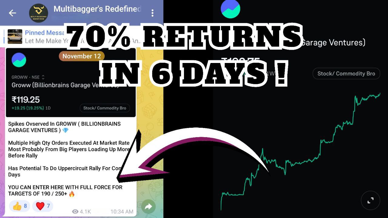Multibagger's Redefined 👑 - Hidden Gems - Long Term - Penny Stocks - BTST/STBT 🏦💹