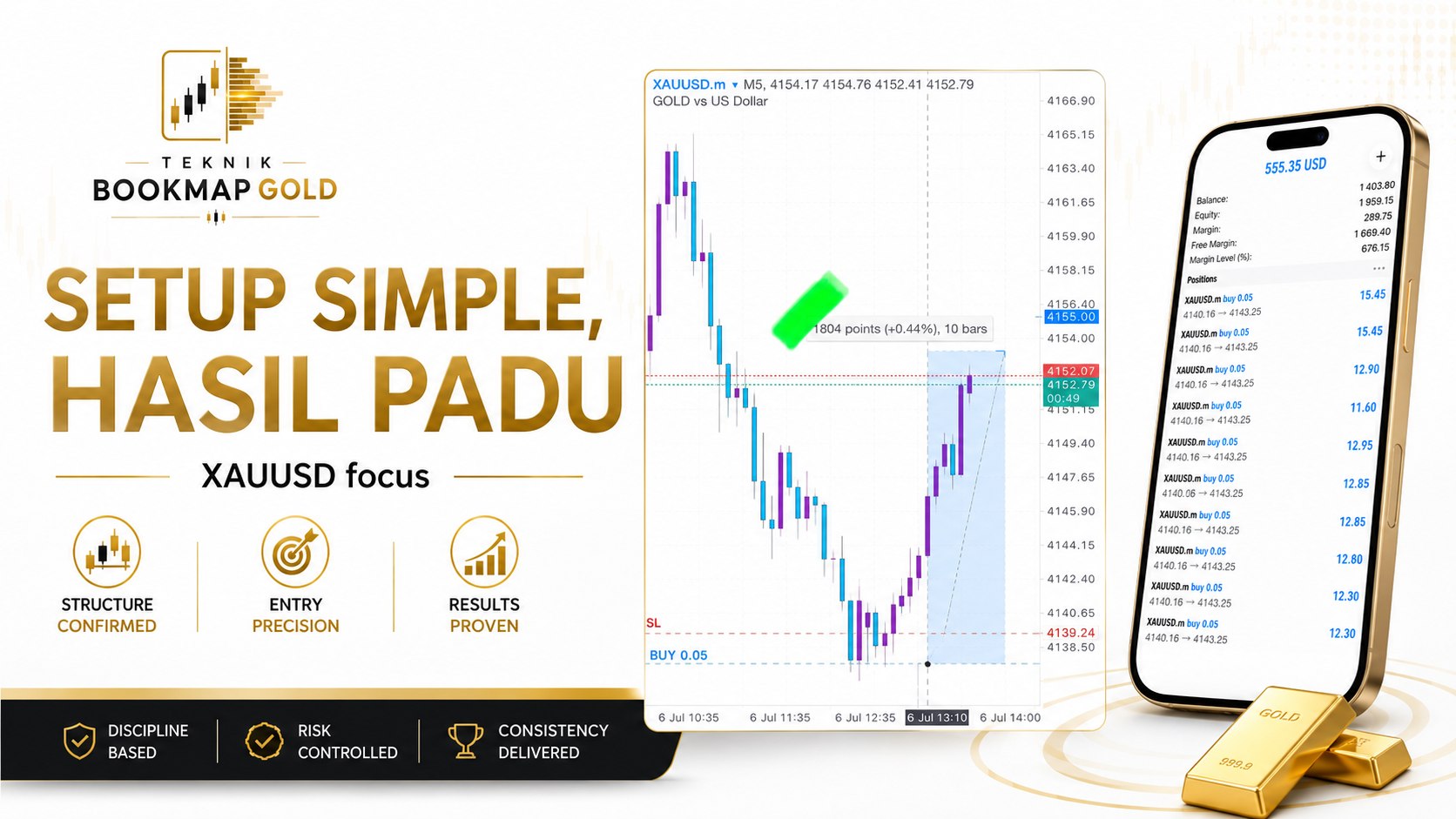 Teknik BookMap Gold