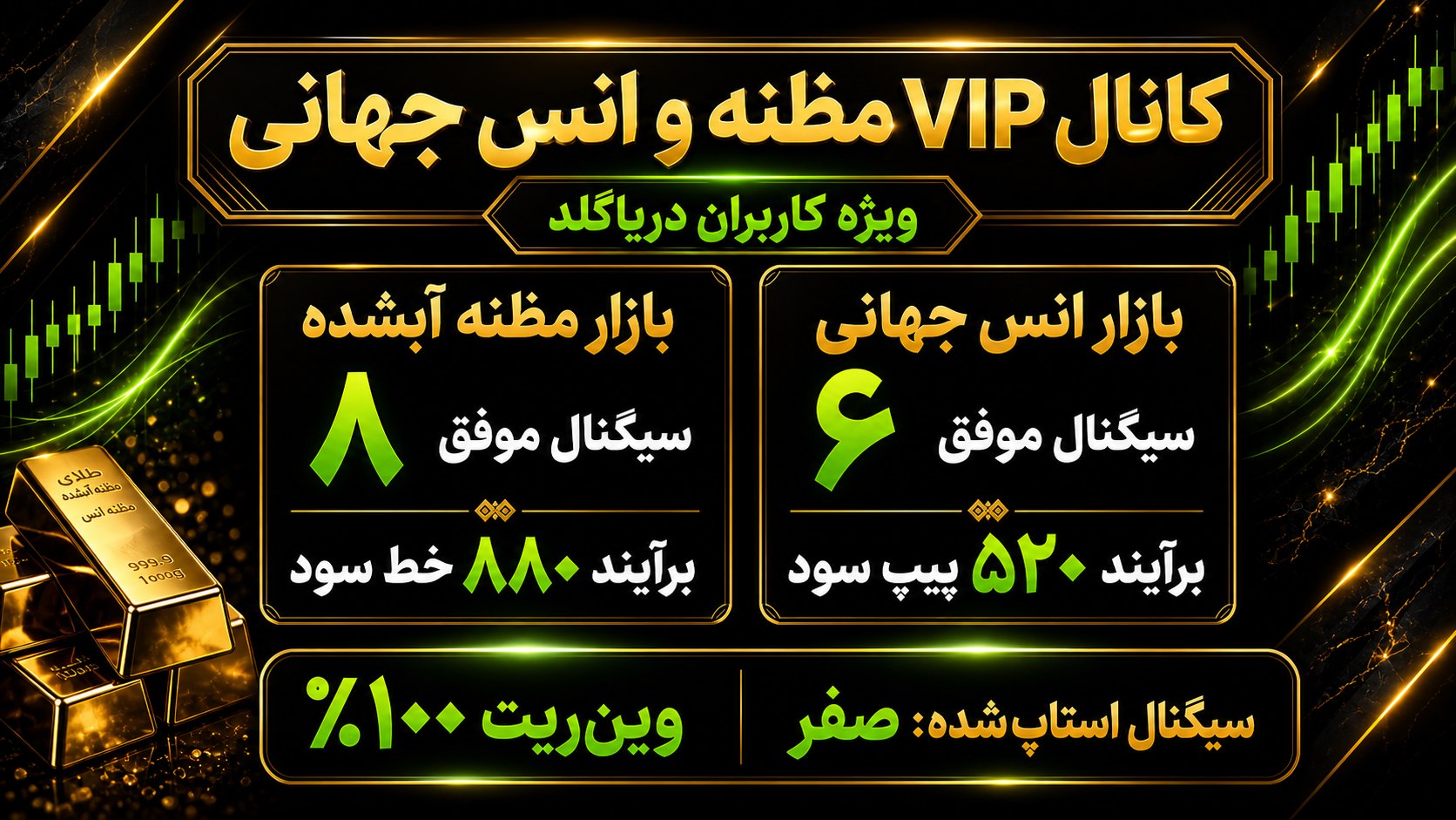 طلا آبشده