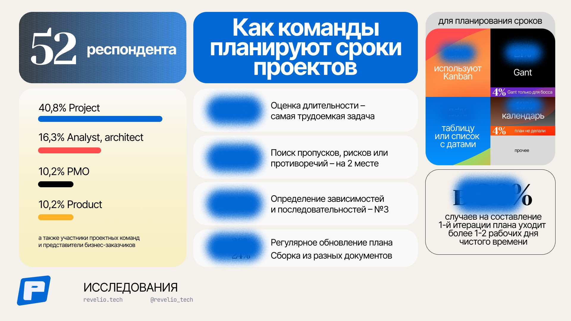 Revelio Tech | Журнал