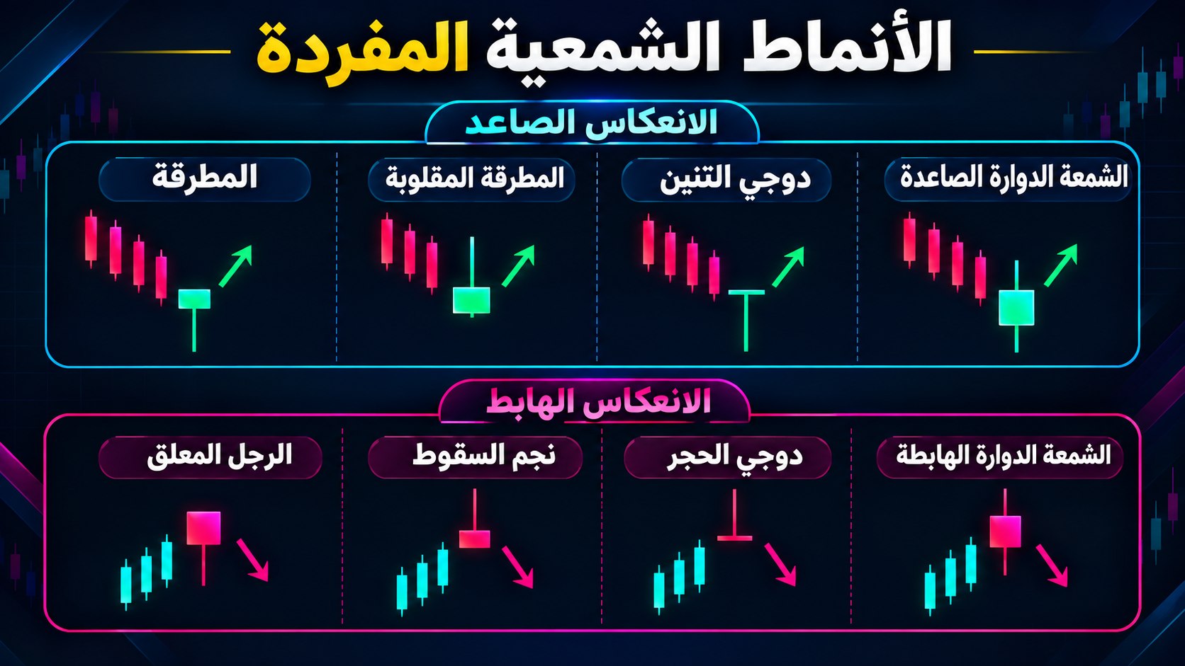 BEST ANALYSIS GOLD SIGNALS