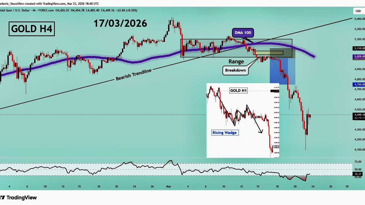 Golden Liquidity Trader