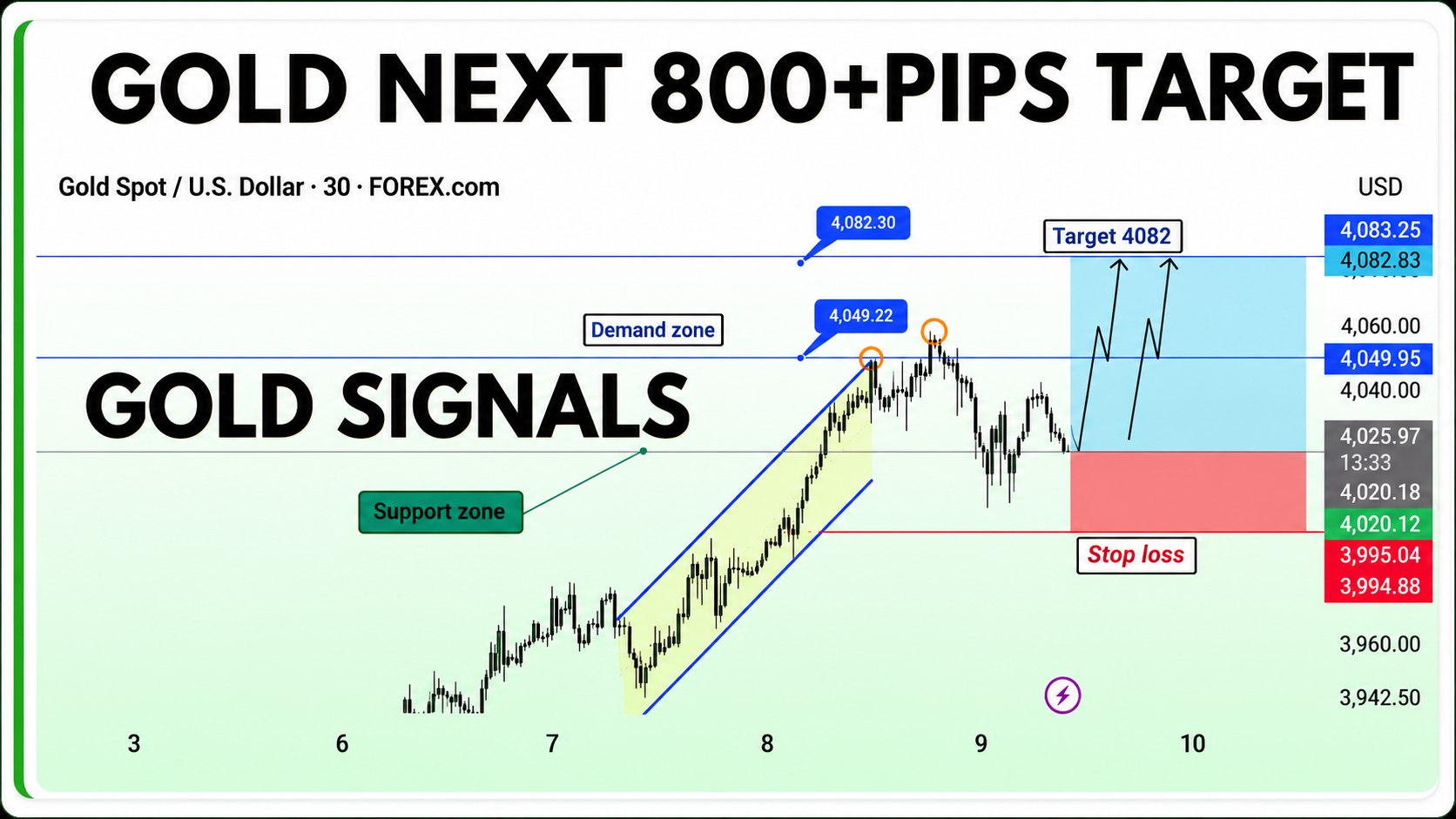 XAU MARKET INSIGHT