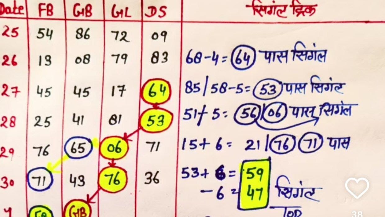 HR SATTA TRICK