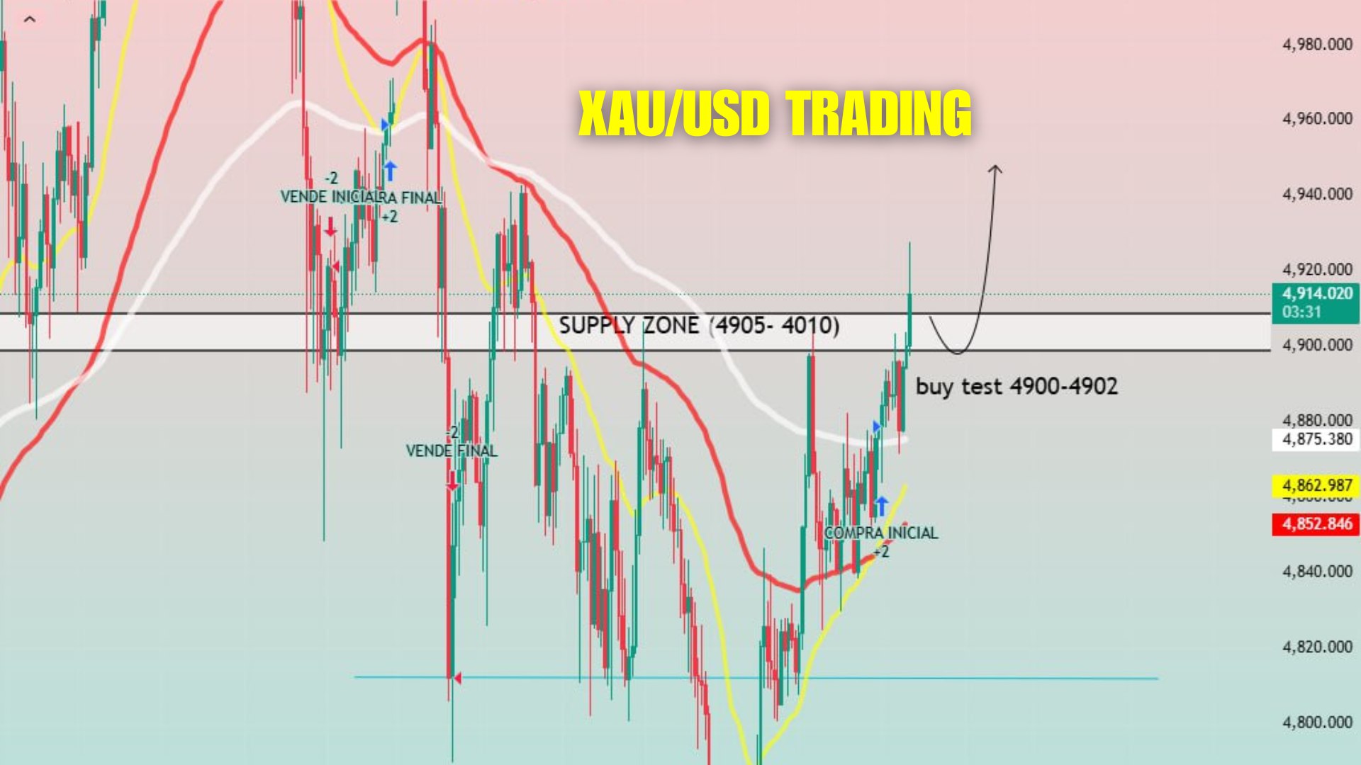 Gold Scalping - EdgeTrade 👑
