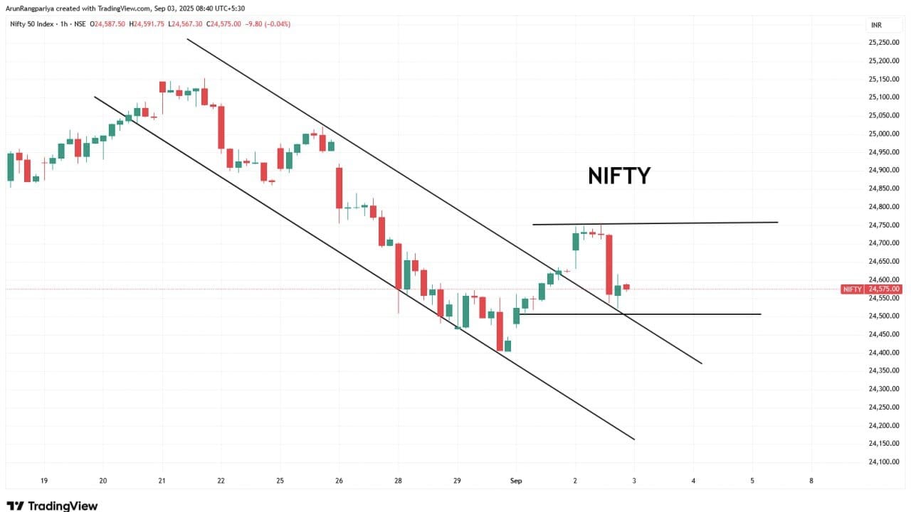 Trader with Nandni