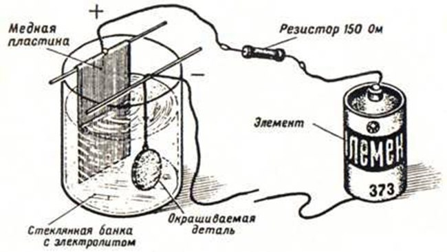 ДЕЛО ТЕХНИКИ