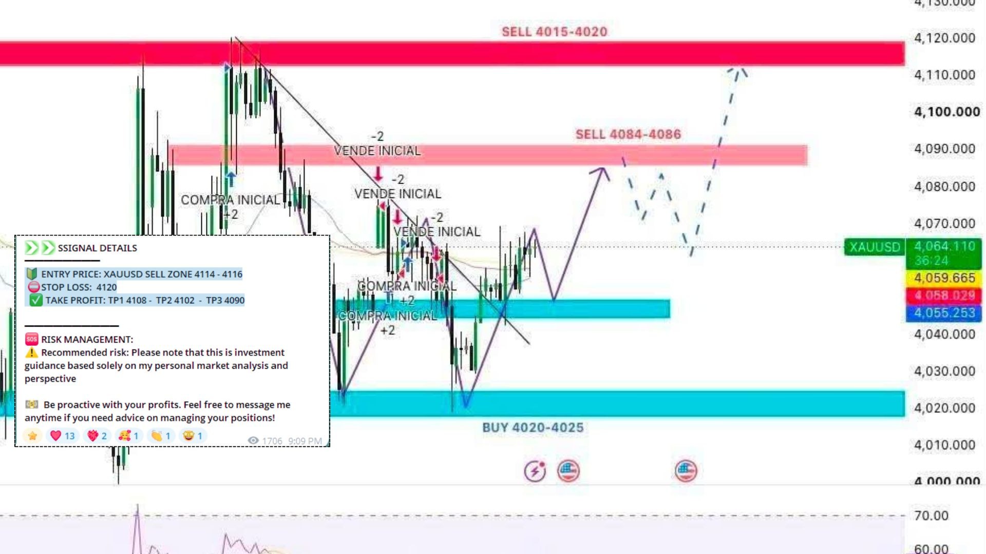 Gold Trader Alliance 🔔