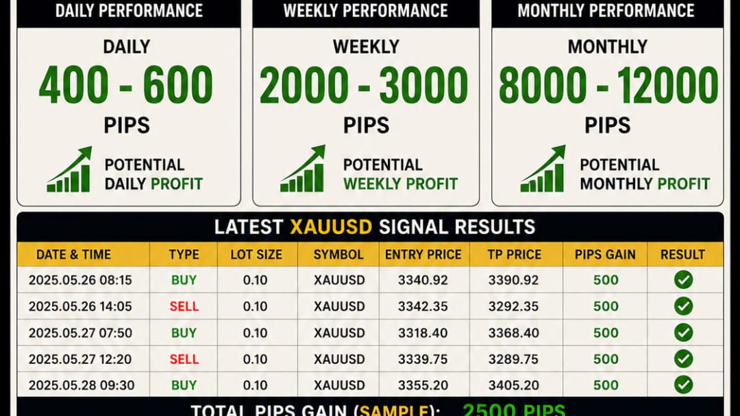 DAILY GOLD UPDATE