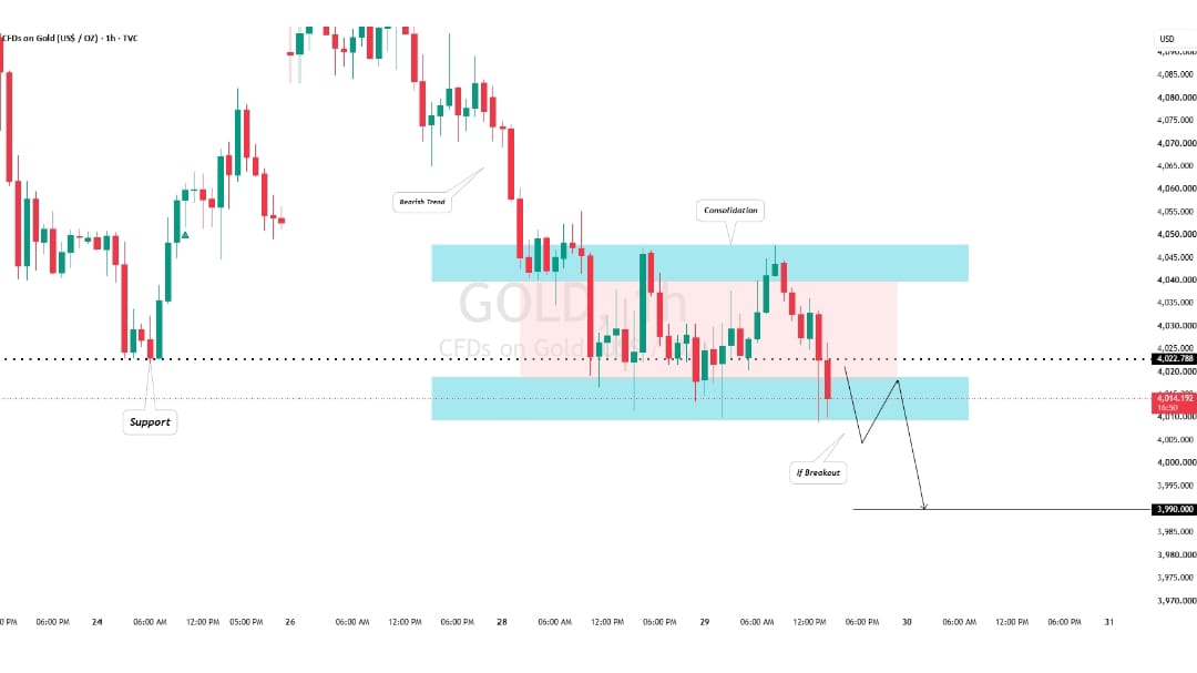 ALPHA FOREX ACADEMY