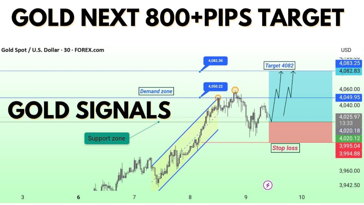 Fx Gold Master™