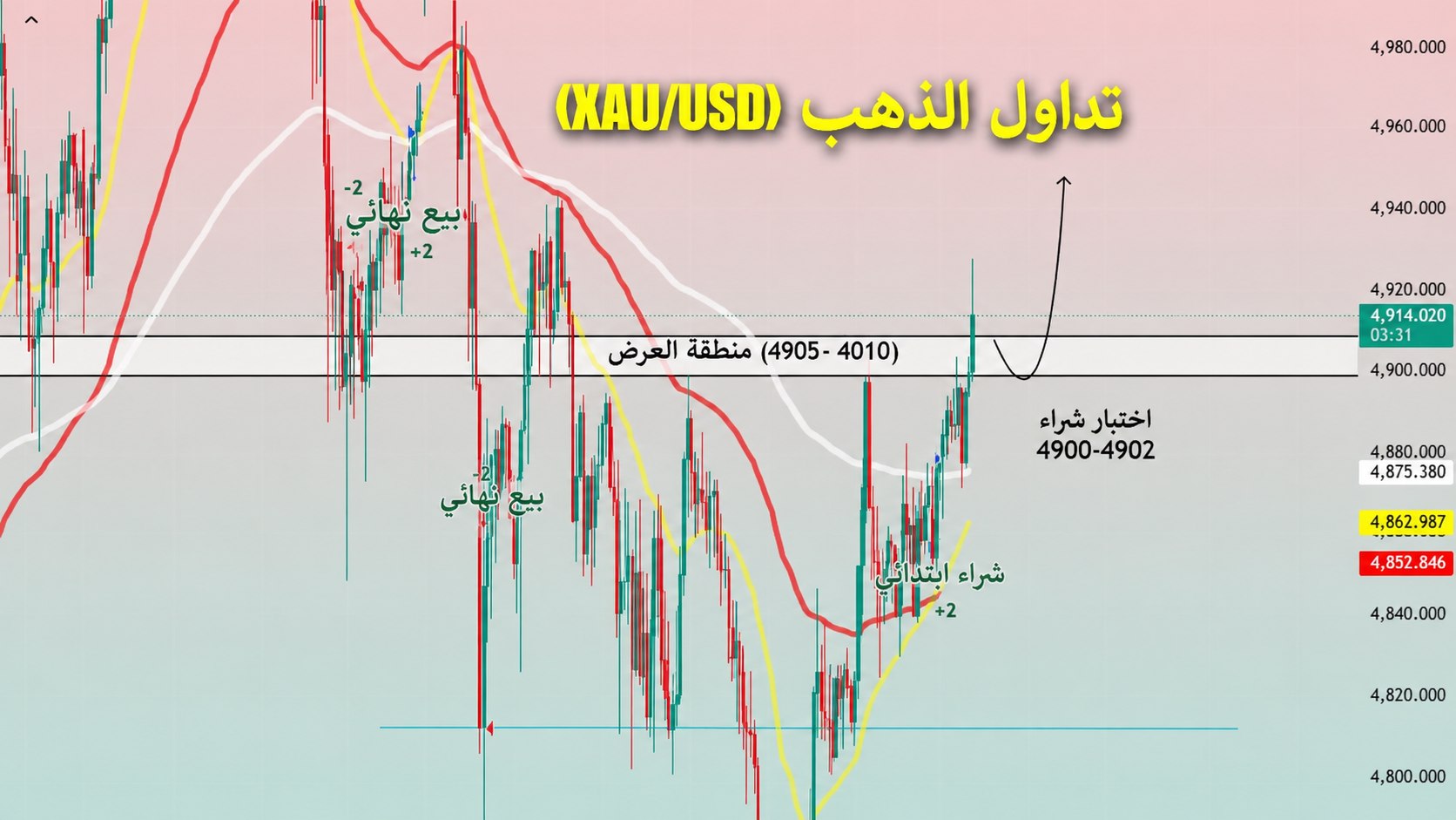 GOLD META TRADING