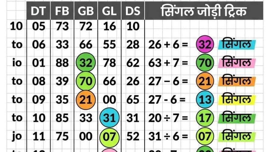 रहीम बादशाह 786