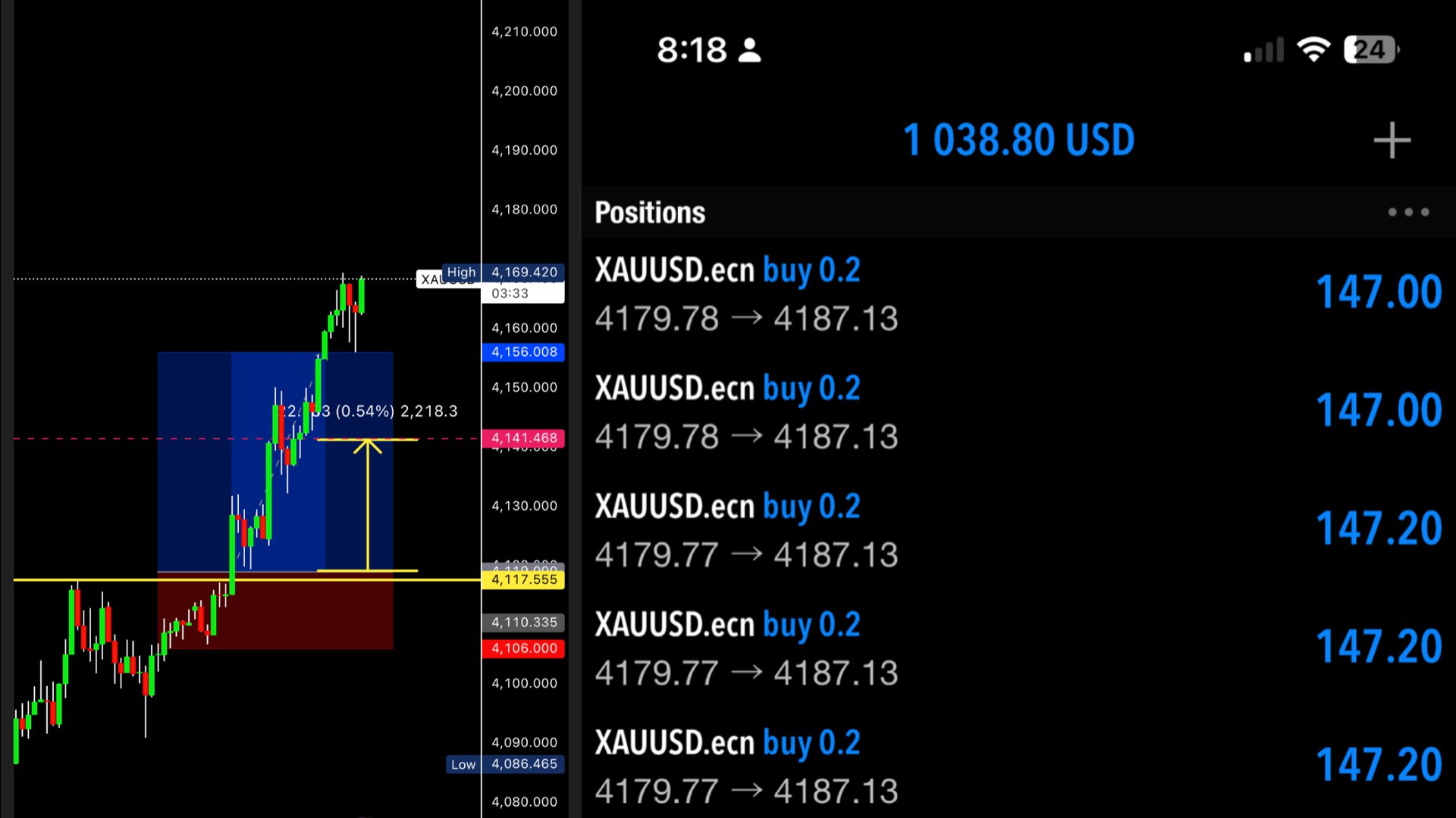 Copy trading with coach blue forex