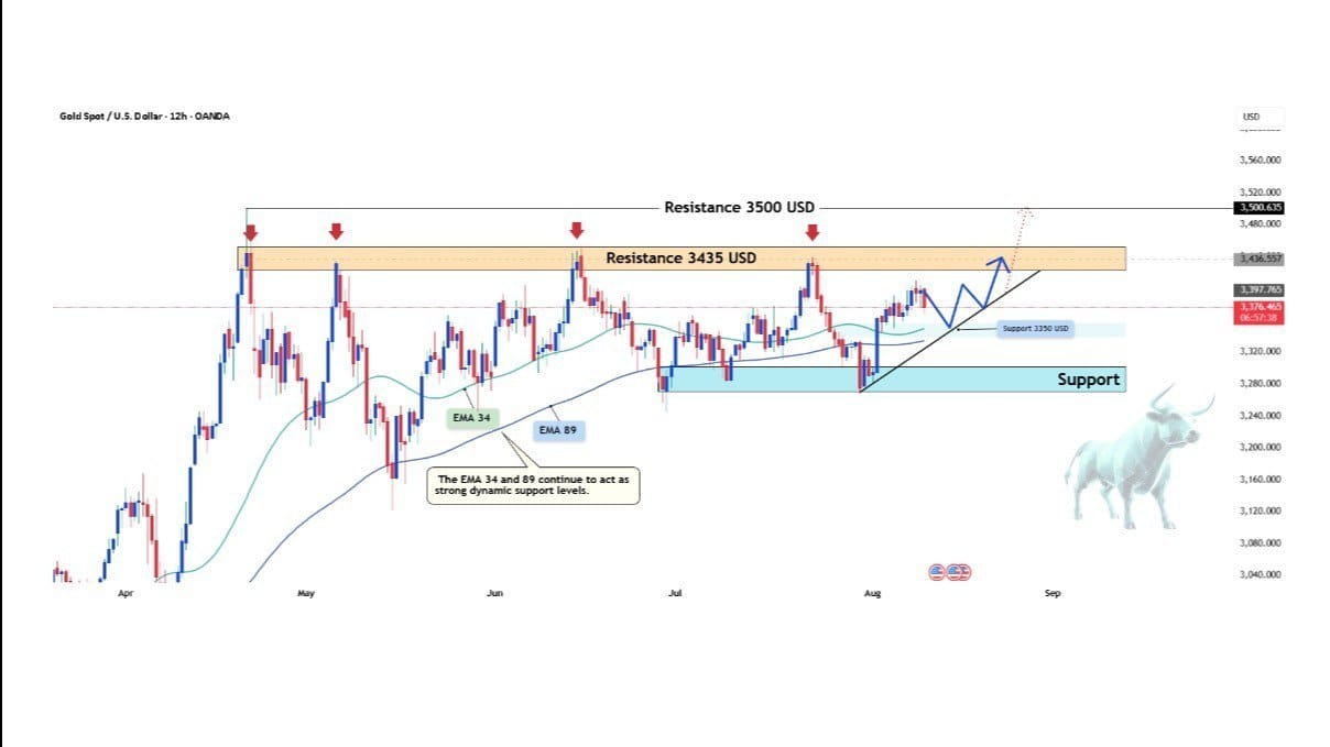 FX Strike Zone