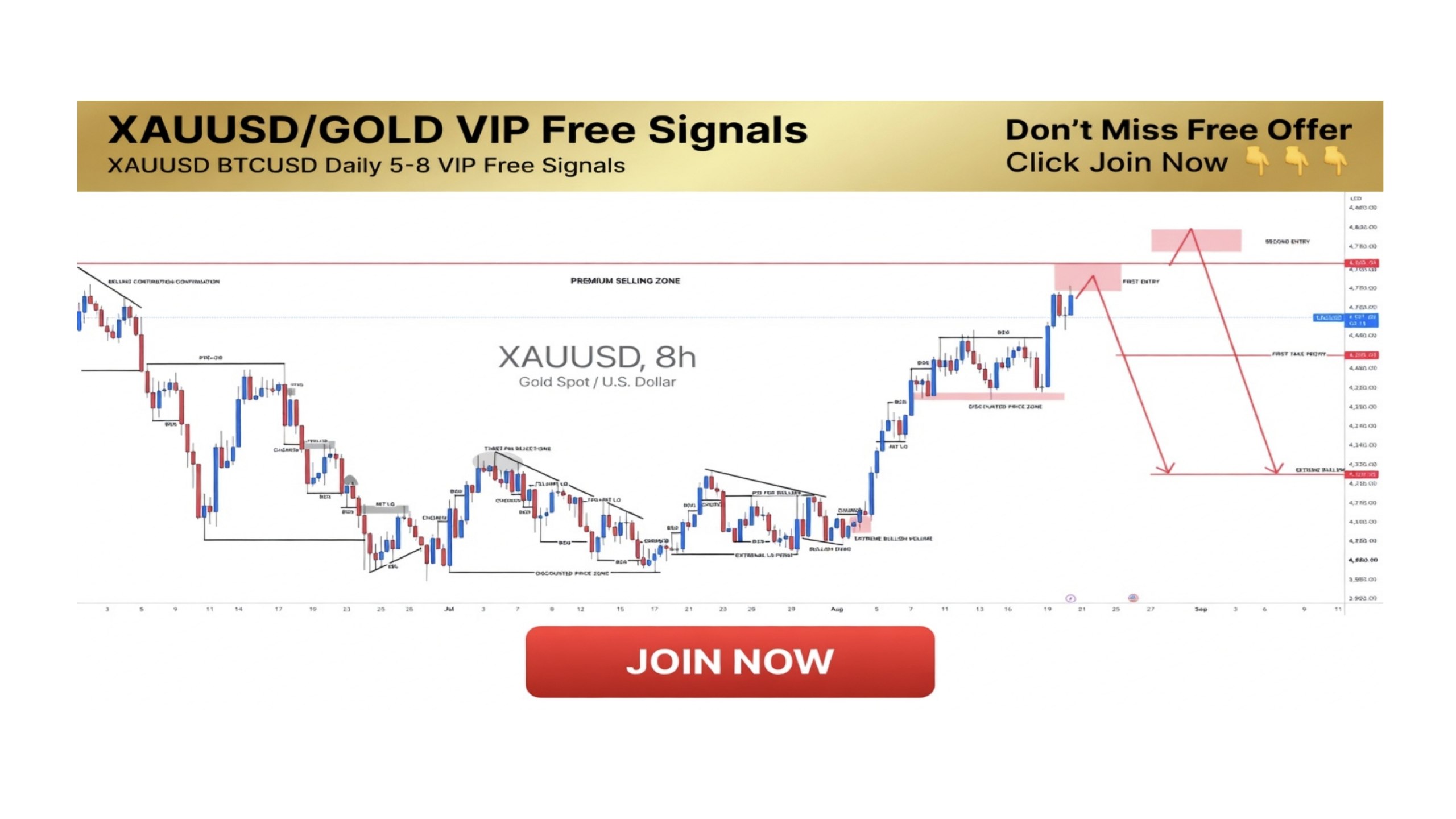 EDUCATION XAUUSD MARKET π