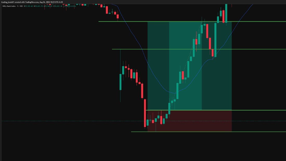 Trading Beats Learn (Swing Stock)