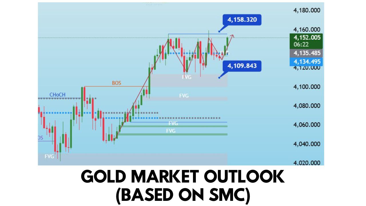 Michael Gold Insider 💰