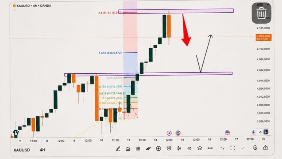 Sniper Signals Fx