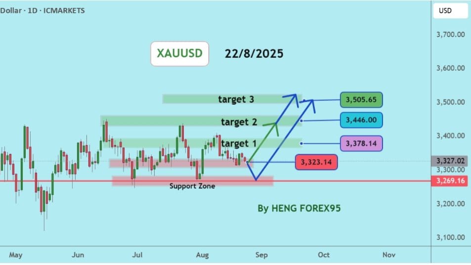 Xauusd Accurate Signals®