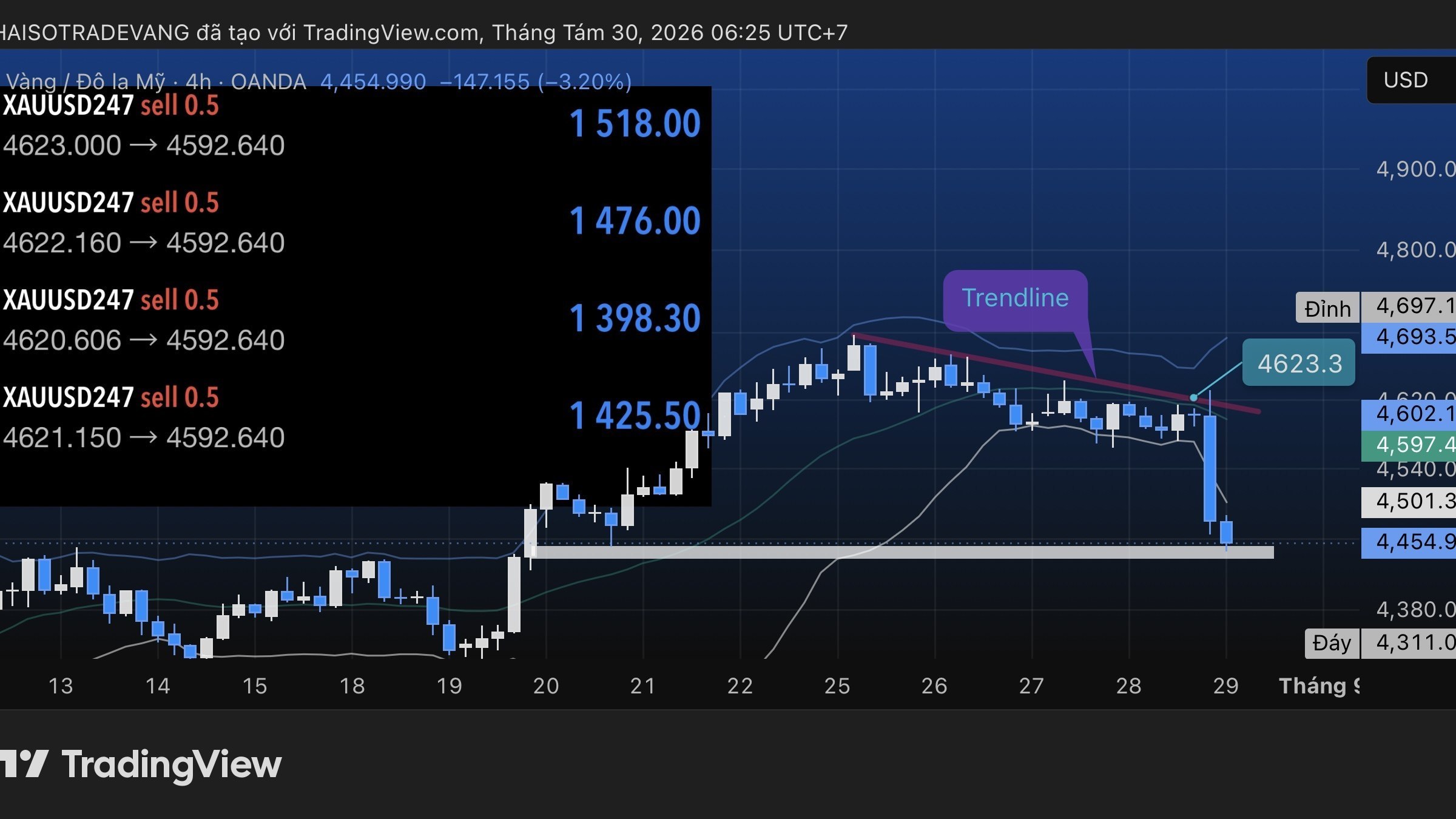 Gold Strike FX