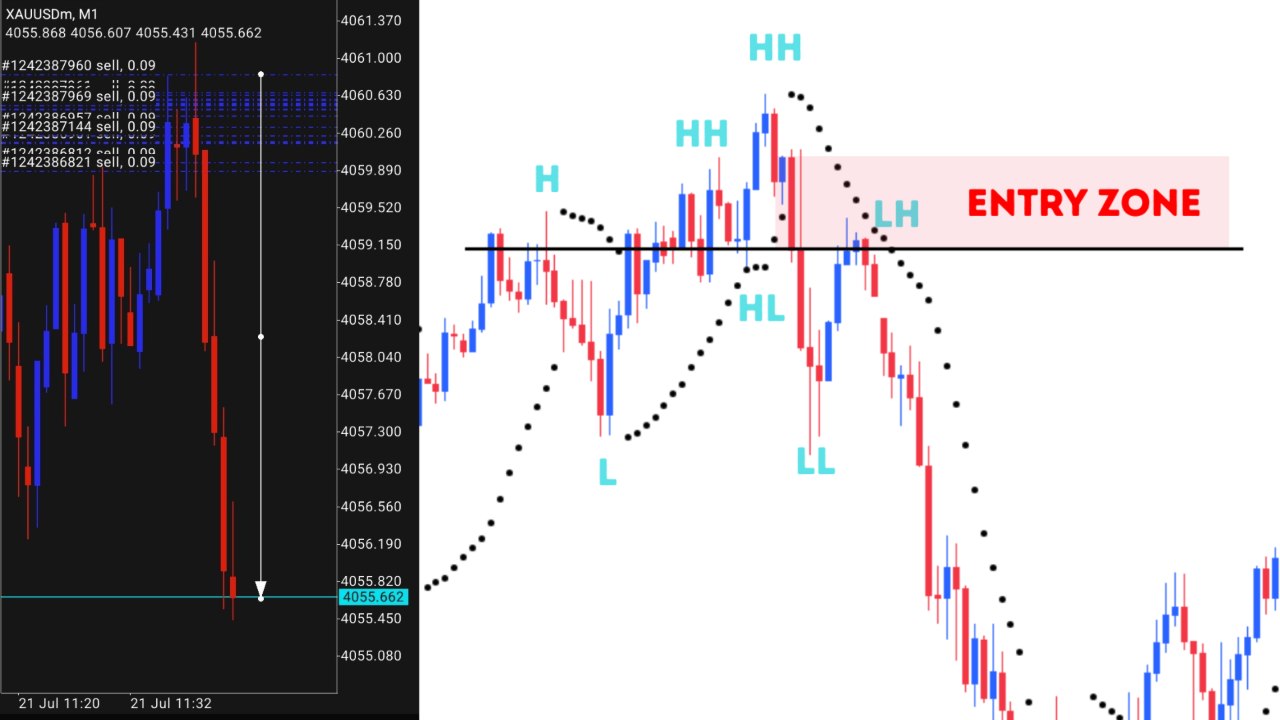 Super Scalper Gold