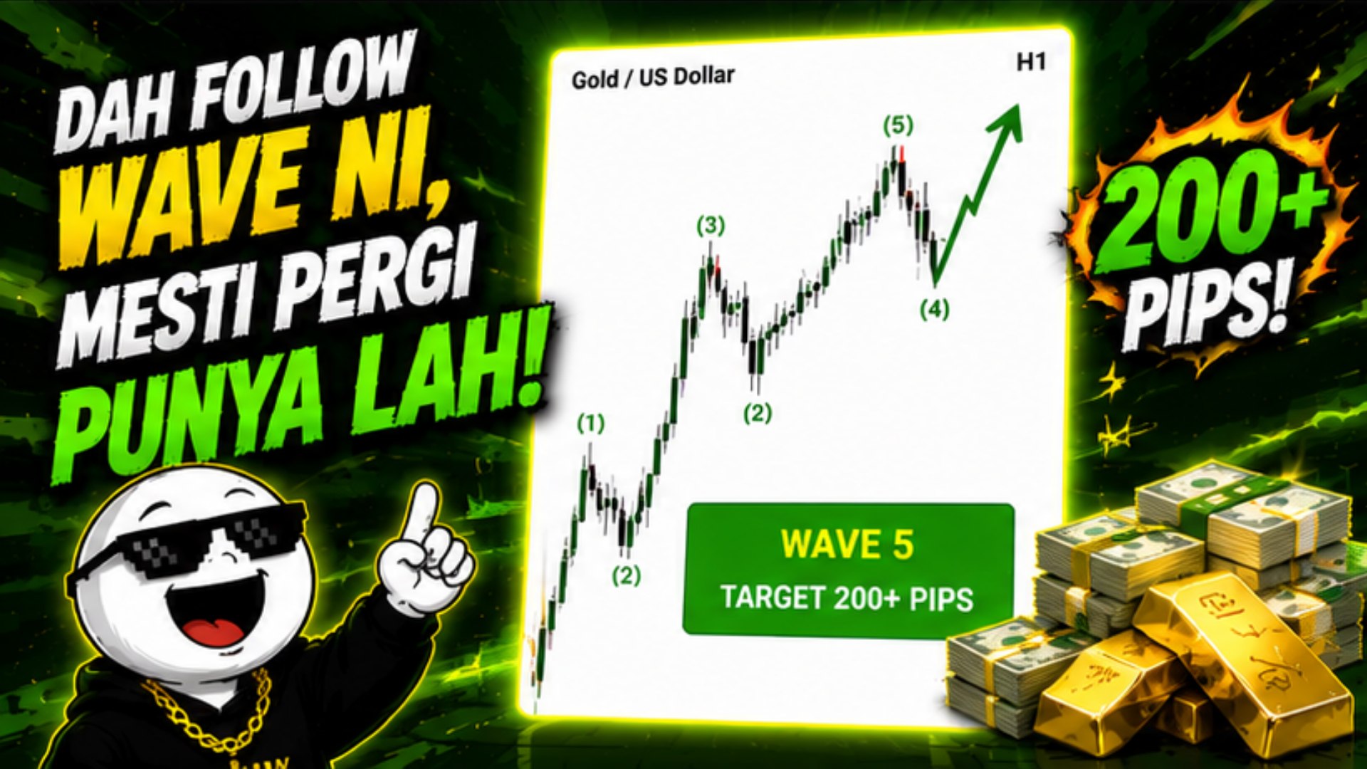 ELLIOTT WAVE 🇸🇬