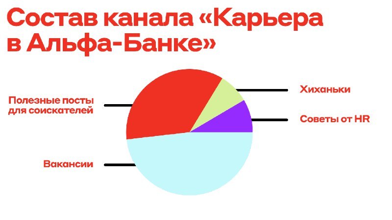 Карьера в Альфа-Банке